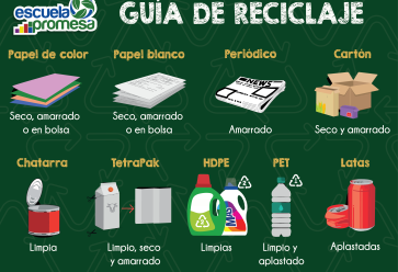 Aprende a separar los residuos para reciclarlos